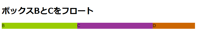 図2　ボックスBとCをフロート