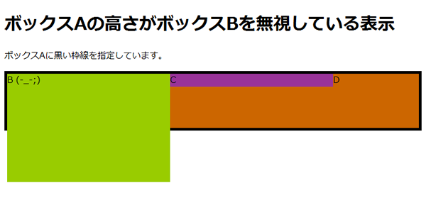 図4　ボックスAの高さがボックスBを無視している状態