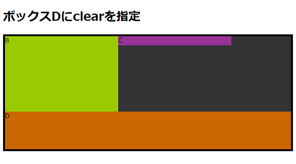 図5　ボックスDにclearを指定