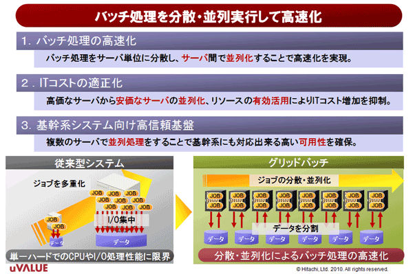 図1　バッチ処理の並列実行による高速化