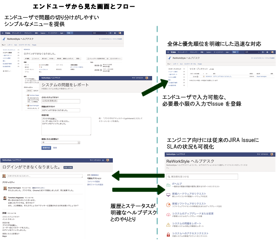 図5　JIRA Service Desk