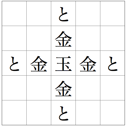 図2　今日の将棋における先進的な陣形、ゴールデンクロス囲い