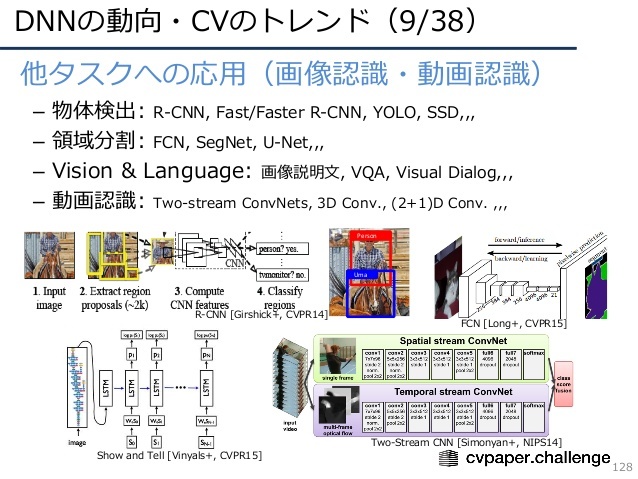 他タスクへの応用