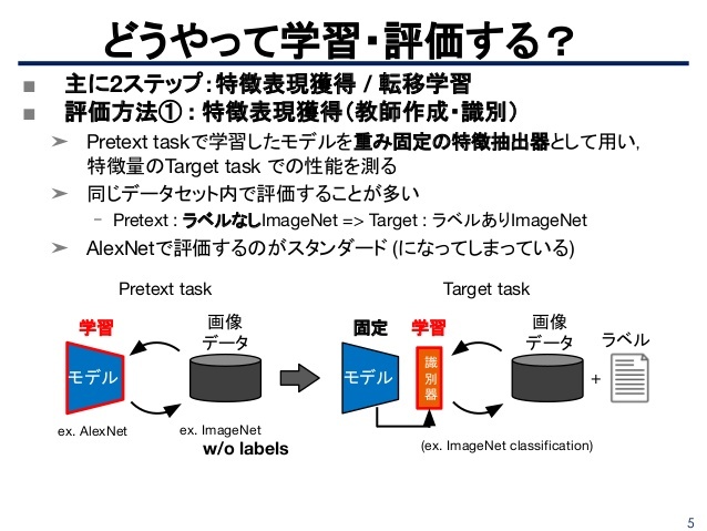 特徴表現学習