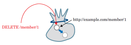 図10　メディアリンクエントリを削除する