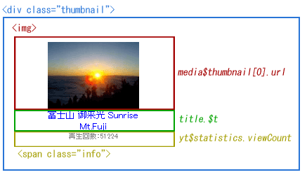 図2　サムネイルのDOMの構成