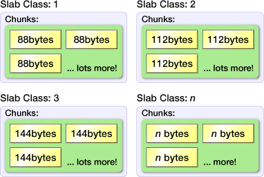 図1　Slab Allocationのイメージ