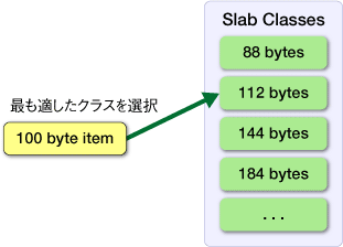 図2　レコードを格納するクラスの選択方式