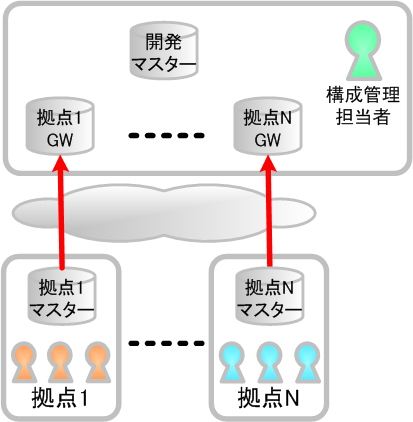 図5　成果の集約