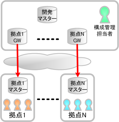 図9　各拠点への伝播