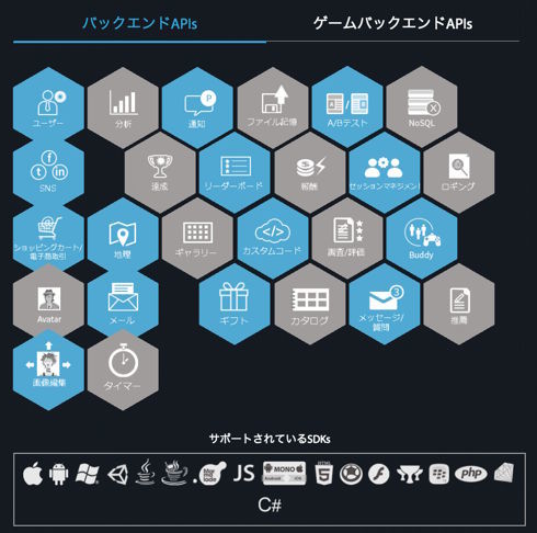 図10　App42Cloud APIでサポートされているSDKs