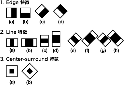 図4　矩形領域のパターン