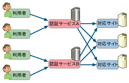 図1-2