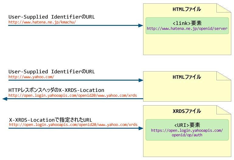 図1