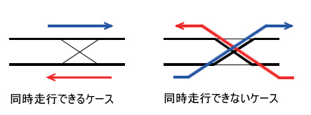 図2　ポイントの走行モード