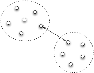 図3　nearest_neighbor_method