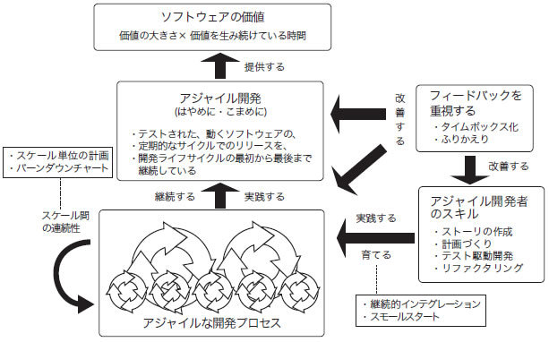 図4　今回のまとめ