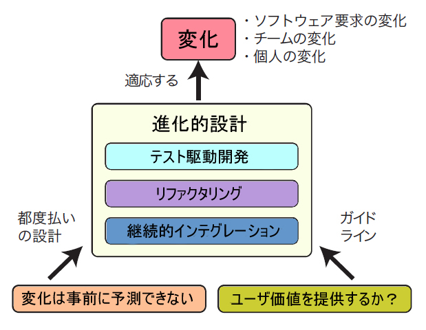 図3　今回のまとめ