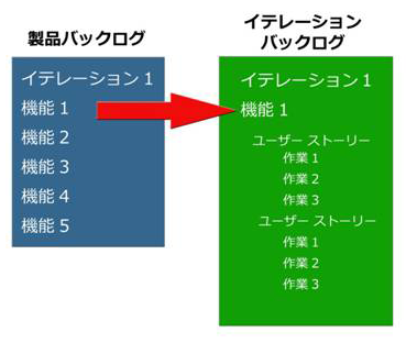 図4