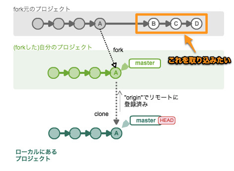 図8