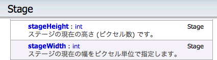 図5　[ActionScript 3.0コンポーネントリファレンスガイド]の[Stageクラス]の項