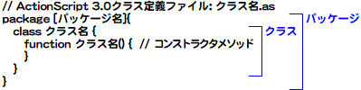 最小限のクラス定義