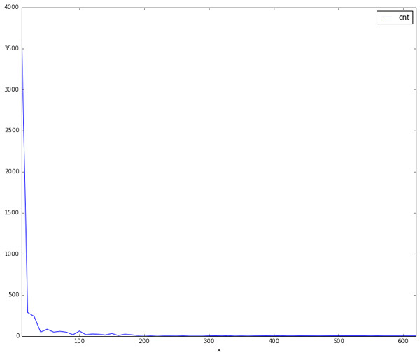 図2　time_count