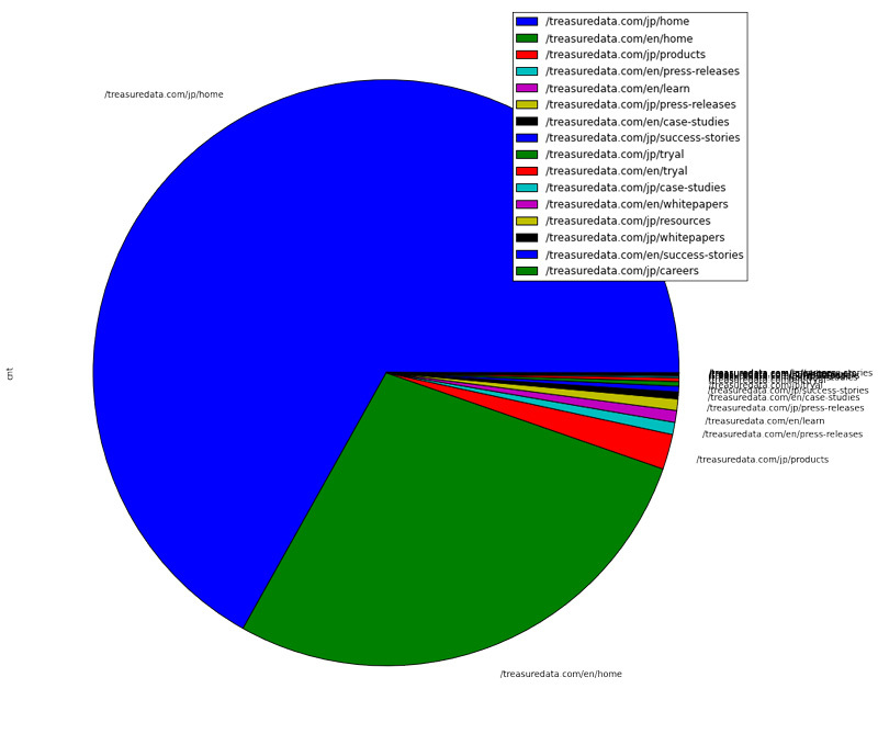 図3　pie_last_conv