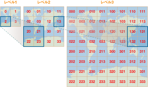 図3　タイル構成とQuadKeys