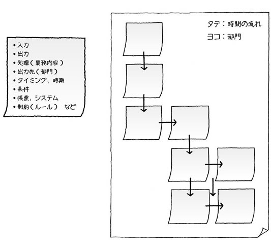 図2　超アナログなモデリング