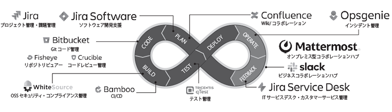 図1　アジャイルソフトウェア開発宣言