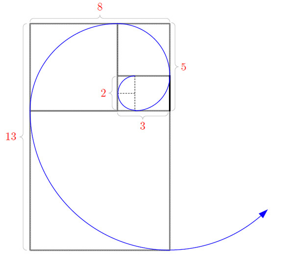 図3　長方形が作り出すらせん