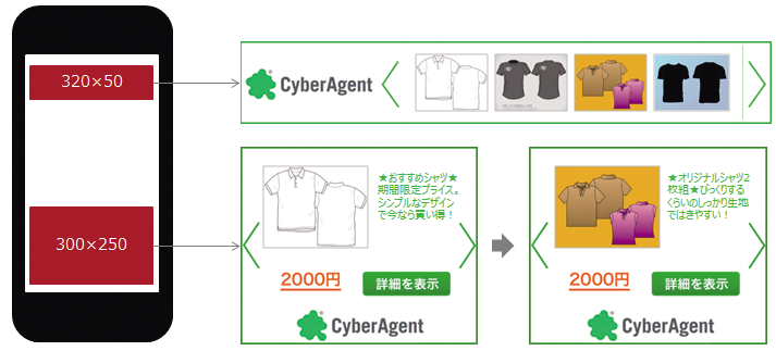 図1　Dynalyst