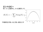 ダ不確実性を下げ、広告配信を最適化するためには情報量が大きな鍵を握ることが分かる。ただし情報量の増大はコストに跳ね返るため、情報の取捨選択や解析ロジックの見直しによって不確実性を下げることが重要となる。　※引用元：A Mathematical Theory of Communication Shannon, 1948