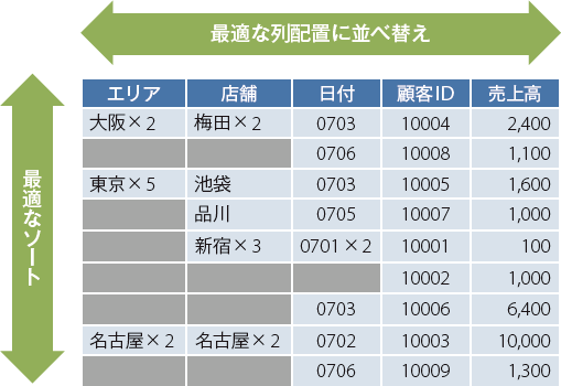 図7　最適化を実施したあとのプロジェクション