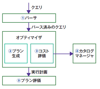 図1　クエリが処理される流れ