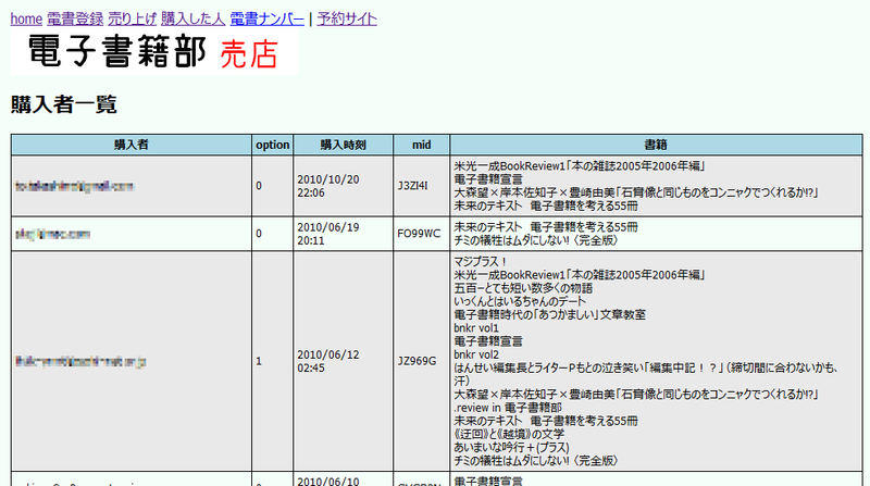 図5　購入者一覧画面