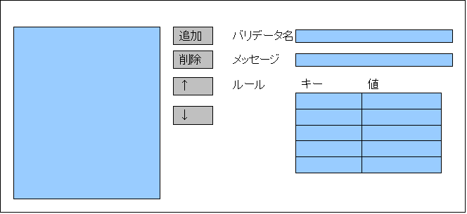 バリデータ定義フォームのラフスケッチ