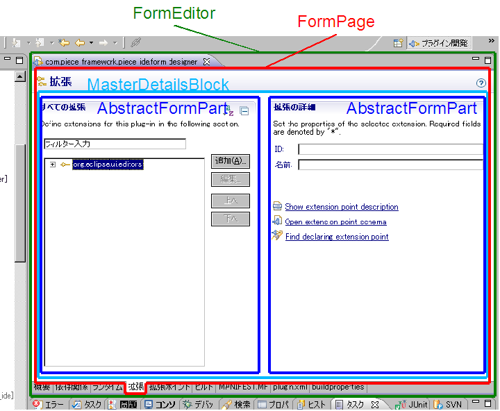 Eclipse Formsのクラスと画面の関係