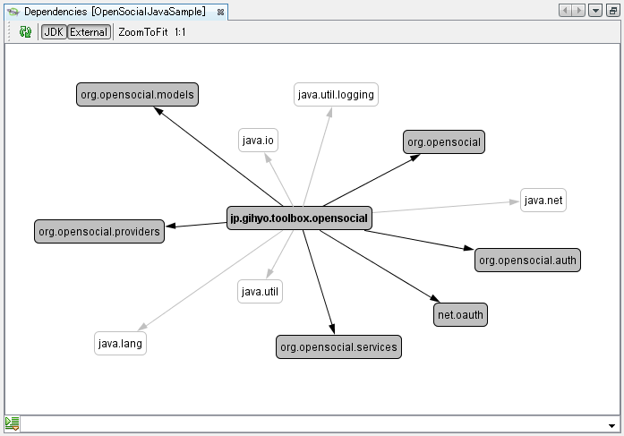 図1　Dependency Finderによる依存関係マップの生成