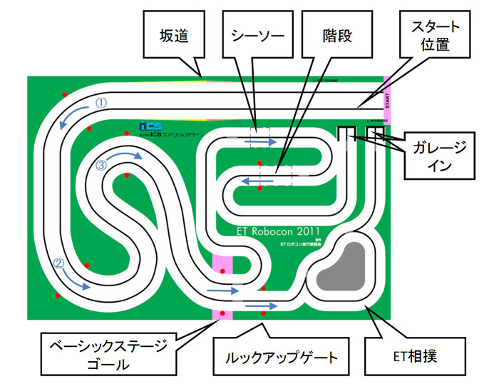 図4　ETロボコン2011 コース全体図