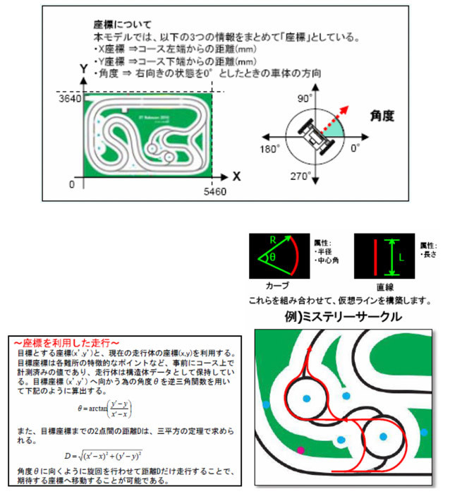 図10　仮想ライントレースによる走行方法（2010年大会）