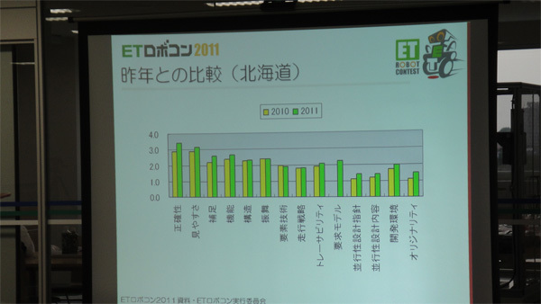 2011 北海道地区大会 モデル・ワークショップ