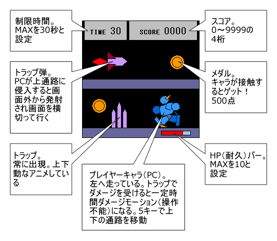 画面4　ゲーム画面の考案図