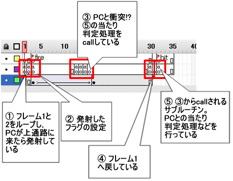 Fla画面5　ミタイムライン