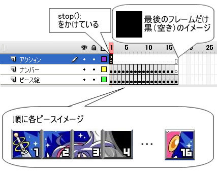 図5　ピースクリップの構成