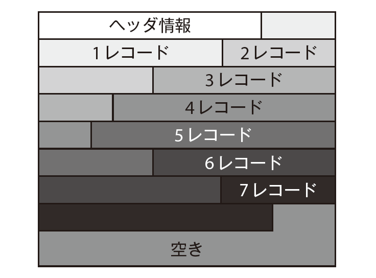 RDBMSのページのイメージ