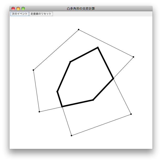 図2　デモプログラムを起動したところ