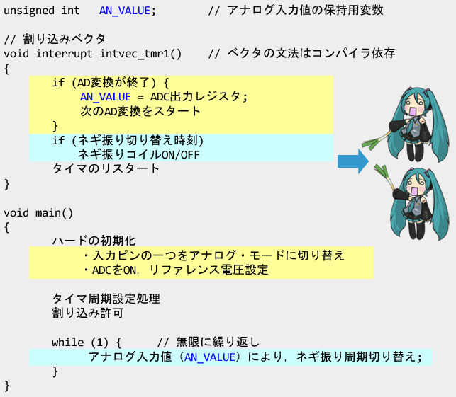 図3　ADCを使うにあたっては、割り込みを利用するのが常套手段