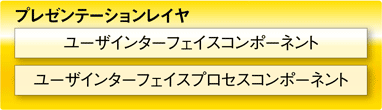 図2　プレゼンテーションレイヤ